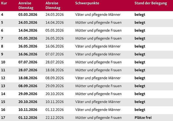 Augustinum Berchtesgadener Land Vorsorgeklinik Termine 2026 Die Aufnahmetermine der Augustinum Berchtesgadener Land Vorsorgeklinik 2026