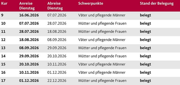 Augustinum Berchtesgadener Land Vorsorgeklinik Termine 2026 Die Aufnahmetermine der Augustinum Berchtesgadener Land Vorsorgeklinik 2026
